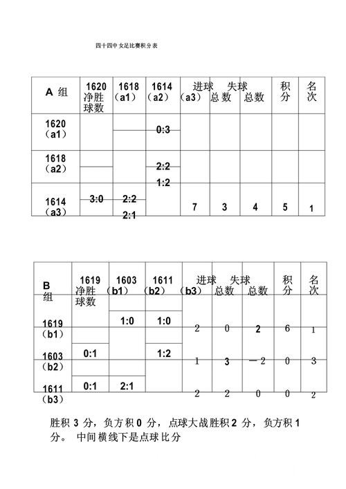 世界杯比分查询变化解析,数据更新和APP入口参考 世界杯比分查询变化解析,数据更新和APP入口参考